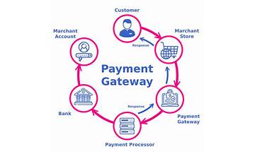 The Complete Guide to Payment Gateway Integration